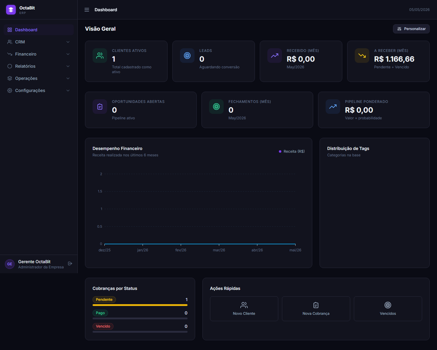 Dashboard OctaERP